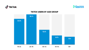 TikTok demographics